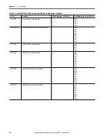 Preview for 516 page of Rockwell ArmorStratix 5700 series Instructions Manual