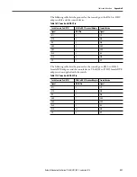 Preview for 521 page of Rockwell ArmorStratix 5700 series Instructions Manual