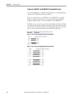 Preview for 530 page of Rockwell ArmorStratix 5700 series Instructions Manual