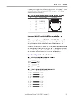 Preview for 535 page of Rockwell ArmorStratix 5700 series Instructions Manual