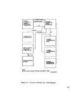 Preview for 22 page of Rockwell Collins AN/PRC-515 Instruction Book