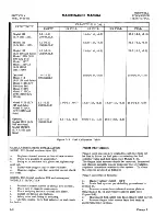 Preview for 111 page of Rockwell Commander 112 Maintenance Manual