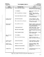 Preview for 144 page of Rockwell Commander 112 Maintenance Manual