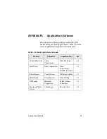 Preview for 51 page of Rockwell PCI Video and Camera Capture Solution User Manual