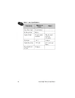 Preview for 60 page of Rockwell PCI Video and Camera Capture Solution User Manual