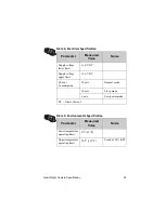 Preview for 61 page of Rockwell PCI Video and Camera Capture Solution User Manual