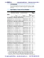 Preview for 4 page of Rockwell PowerFlex 40 Quick Start Manual