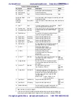 Preview for 9 page of Rockwell PowerFlex 40 Quick Start Manual