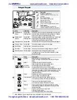 Preview for 12 page of Rockwell PowerFlex 40 Quick Start Manual