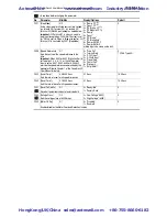 Preview for 15 page of Rockwell PowerFlex 40 Quick Start Manual