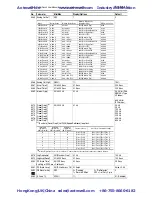 Preview for 17 page of Rockwell PowerFlex 40 Quick Start Manual