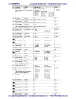 Preview for 18 page of Rockwell PowerFlex 40 Quick Start Manual