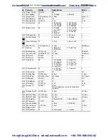 Preview for 19 page of Rockwell PowerFlex 40 Quick Start Manual