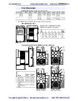 Preview for 21 page of Rockwell PowerFlex 40 Quick Start Manual