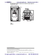 Preview for 22 page of Rockwell PowerFlex 40 Quick Start Manual