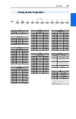 Preview for 11 page of Rockwell PowerFlex  70 User Manual