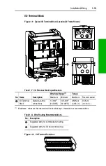 Preview for 25 page of Rockwell PowerFlex  70 User Manual