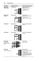 Preview for 30 page of Rockwell PowerFlex  70 User Manual