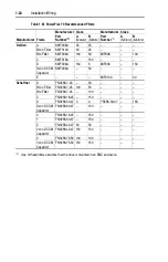 Preview for 36 page of Rockwell PowerFlex  70 User Manual