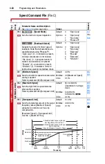 Preview for 60 page of Rockwell PowerFlex  70 User Manual