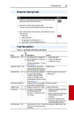 Preview for 105 page of Rockwell PowerFlex  70 User Manual