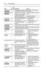 Preview for 106 page of Rockwell PowerFlex  70 User Manual