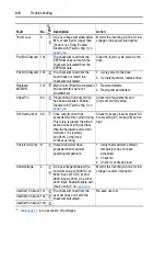 Preview for 108 page of Rockwell PowerFlex  70 User Manual