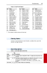 Preview for 109 page of Rockwell PowerFlex  70 User Manual