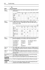 Preview for 110 page of Rockwell PowerFlex  70 User Manual