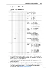 Preview for 121 page of Rockwell PowerFlex  70 User Manual