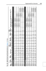 Preview for 131 page of Rockwell PowerFlex  70 User Manual