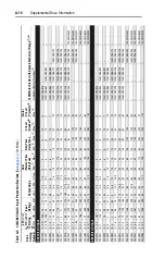 Preview for 132 page of Rockwell PowerFlex  70 User Manual