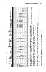 Preview for 133 page of Rockwell PowerFlex  70 User Manual