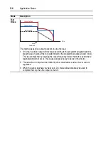 Preview for 146 page of Rockwell PowerFlex  70 User Manual