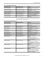 Preview for 11 page of Rockwell PowerFlex 7000 Reference Manual