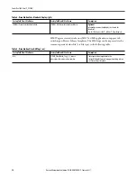 Preview for 12 page of Rockwell PowerFlex 7000 Reference Manual