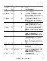 Preview for 15 page of Rockwell PowerFlex 7000 Reference Manual