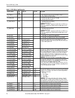 Preview for 16 page of Rockwell PowerFlex 7000 Reference Manual