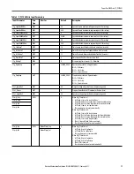 Preview for 17 page of Rockwell PowerFlex 7000 Reference Manual