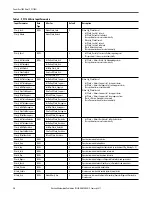 Preview for 18 page of Rockwell PowerFlex 7000 Reference Manual