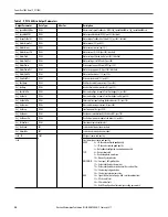 Preview for 20 page of Rockwell PowerFlex 7000 Reference Manual