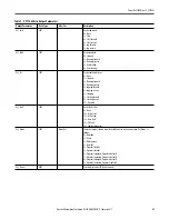 Preview for 21 page of Rockwell PowerFlex 7000 Reference Manual