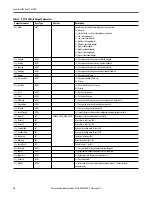 Preview for 22 page of Rockwell PowerFlex 7000 Reference Manual