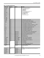 Preview for 23 page of Rockwell PowerFlex 7000 Reference Manual