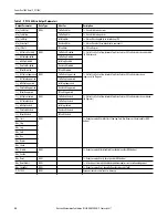 Preview for 24 page of Rockwell PowerFlex 7000 Reference Manual