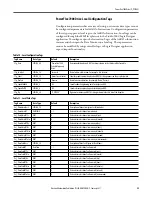 Preview for 25 page of Rockwell PowerFlex 7000 Reference Manual