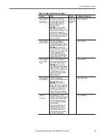 Preview for 55 page of Rockwell PowerFlex 7000 Reference Manual