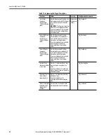 Preview for 58 page of Rockwell PowerFlex 7000 Reference Manual