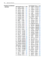 Предварительный просмотр 54 страницы Rockwell powerflex 700h Programming Manual