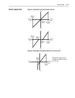 Предварительный просмотр 87 страницы Rockwell powerflex 700h Programming Manual